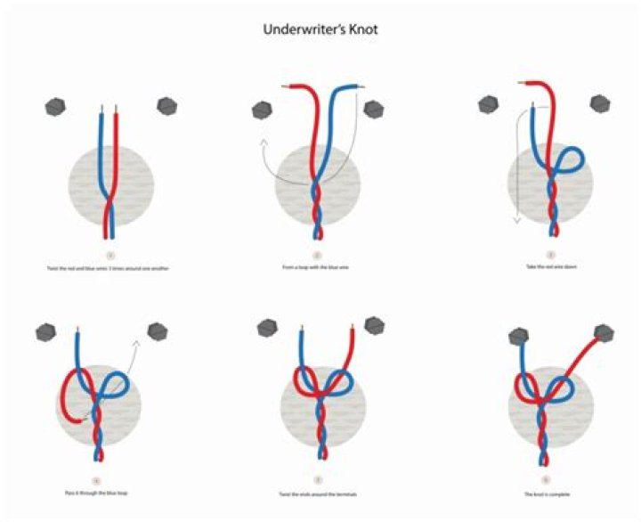 What are the steps in making Underwriters knot?