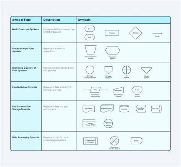 What are the symbols used in CPT?