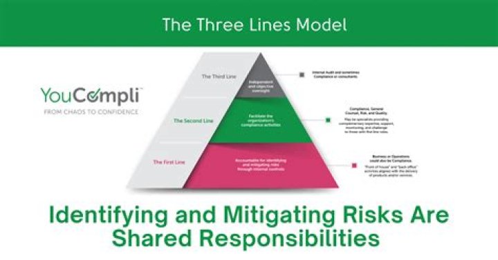 What are the three models of incarceration?