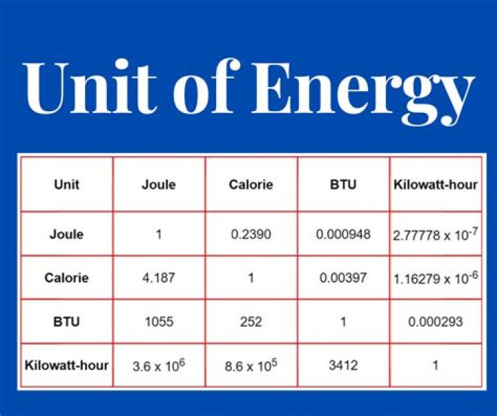 What are the units for Delta U?