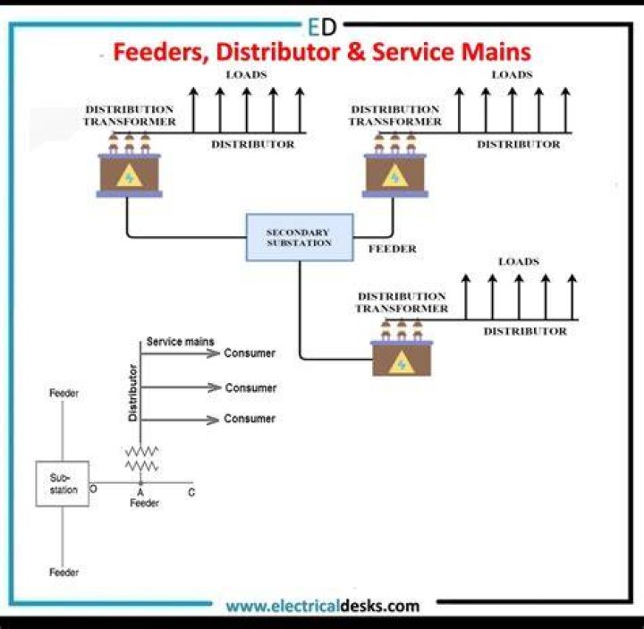 What are thread feeders?