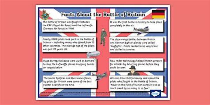 What are three key facts about the Battle of Britain?