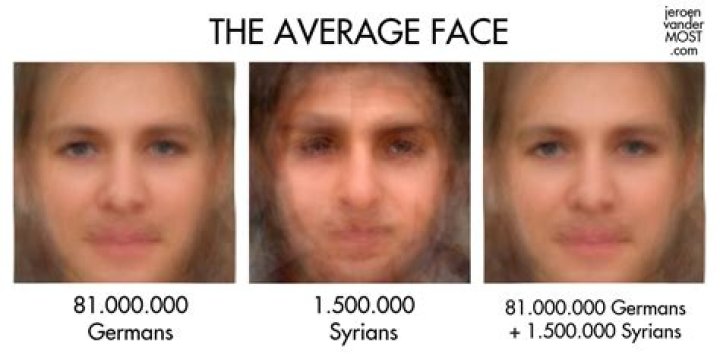 What are typical german facial features?
