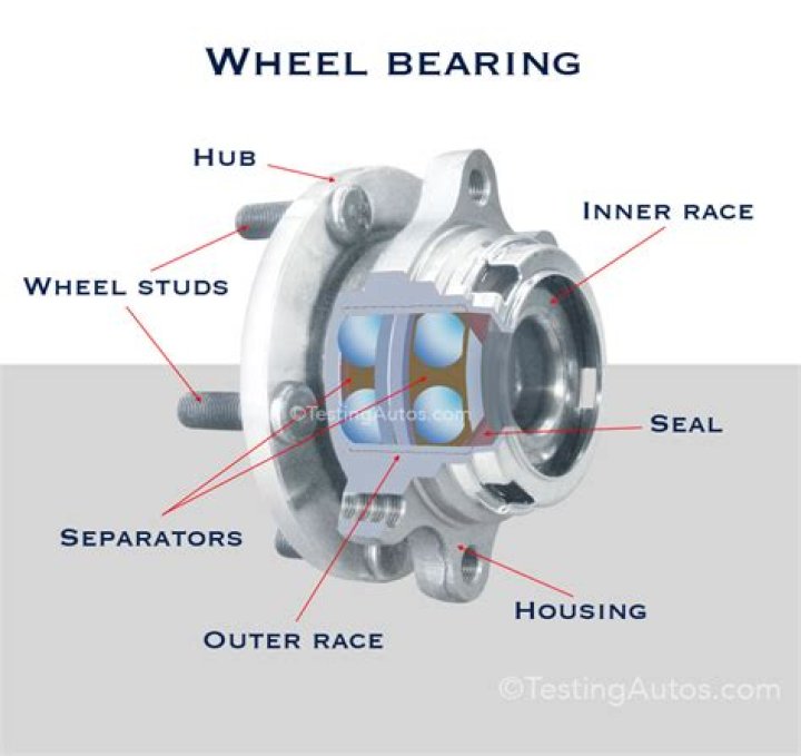 What are wheel bearings?