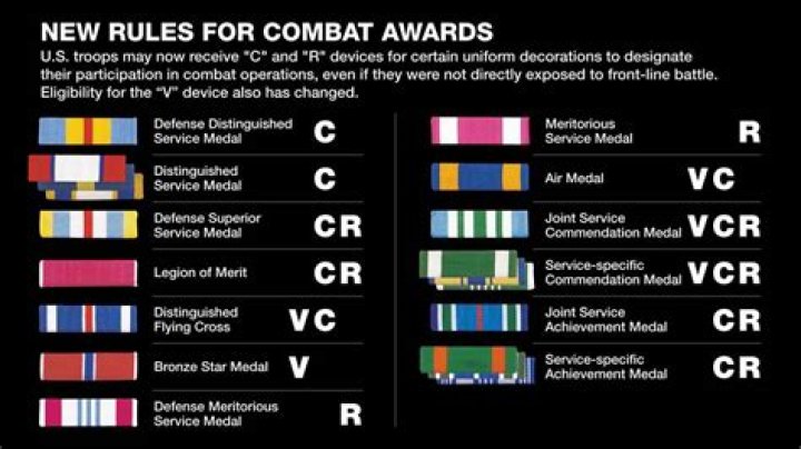What army award is acm cs?