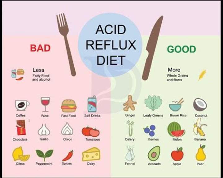 What can I eat with acid reflux?