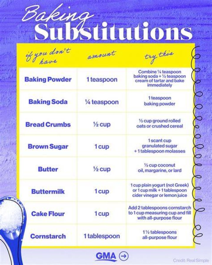 What can I substitute for Freekeh?