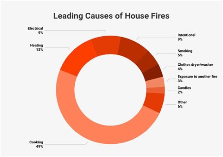 What caused the Ranch fire?