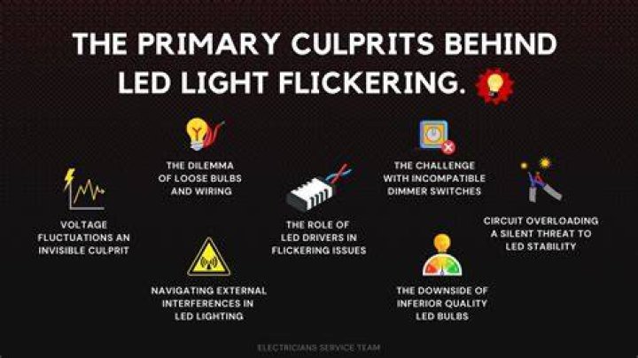 What causes LED lights to blink on and off?