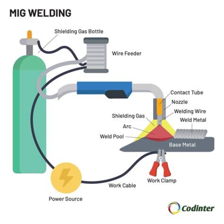 What causes MIG welding to sputter?
