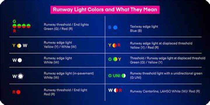 What color are runway paint markings?