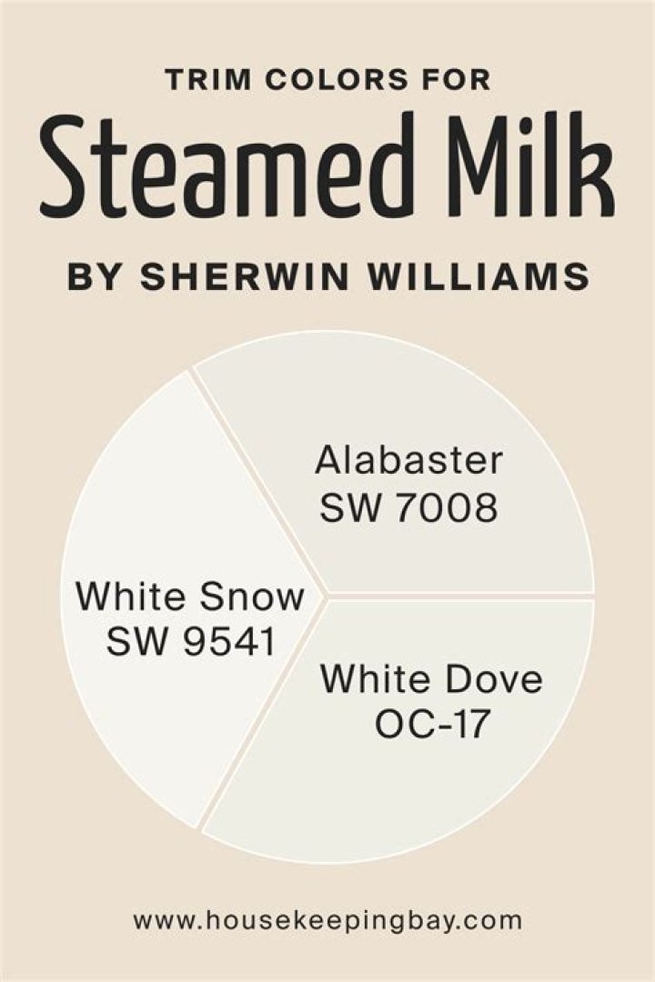 What color is Sherwin Williams steamed milk?