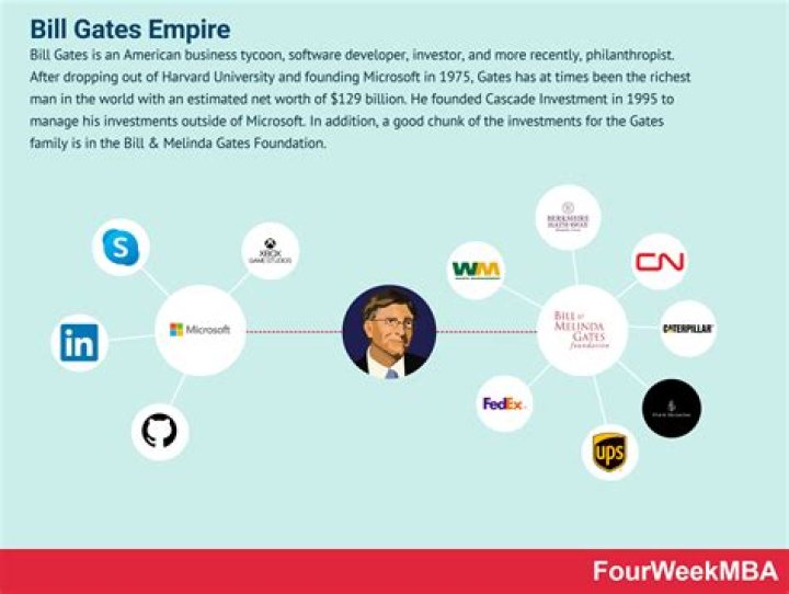 What companies do Bill Gates own?