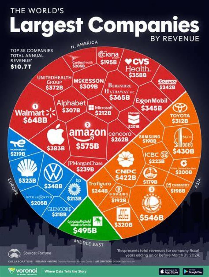 What companies does AT own now?