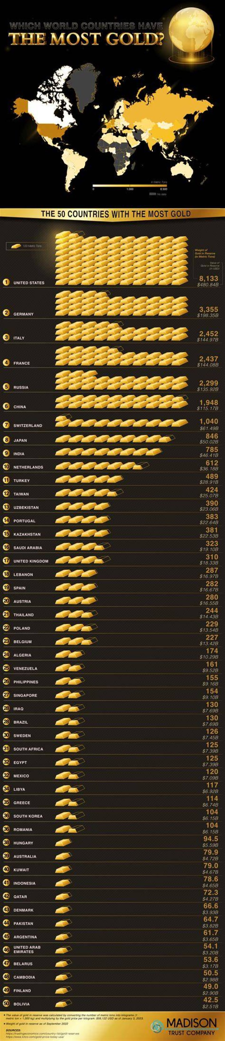 What country has the greatest degree of command economy?