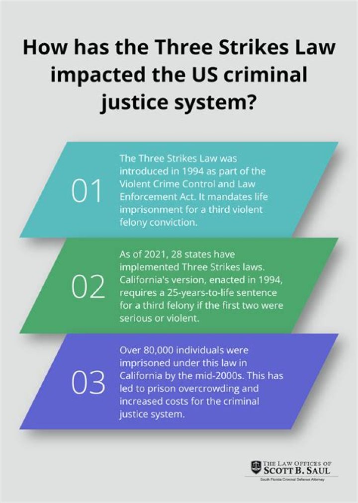 What crimes fall under the three strikes law Washington state?