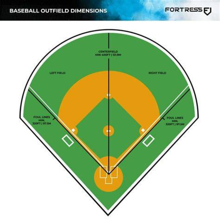 What diameter is a softball?