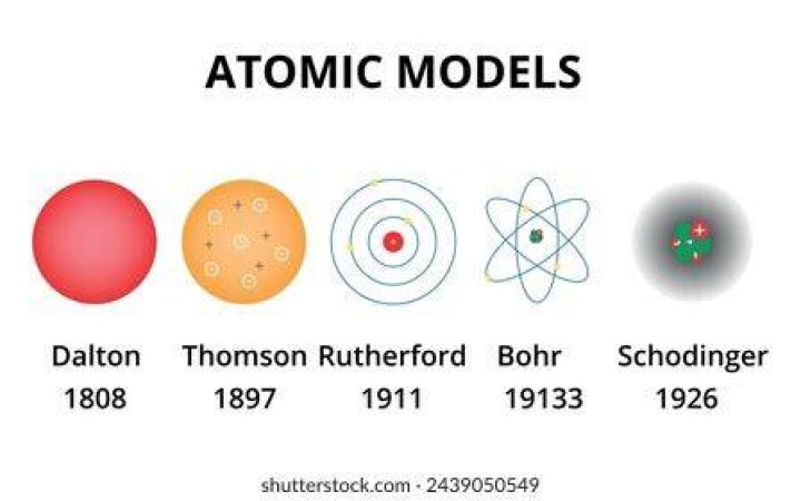 What did Dalton Thomson Rutherford and Bohr contribute to the atomic theory?
