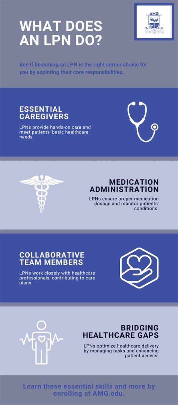 What do LPNs do on a daily basis?