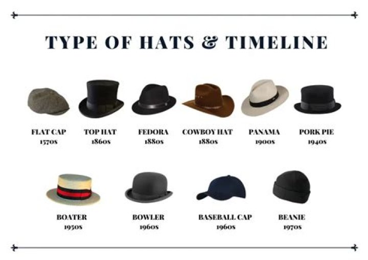 What do the X’s on hats mean?