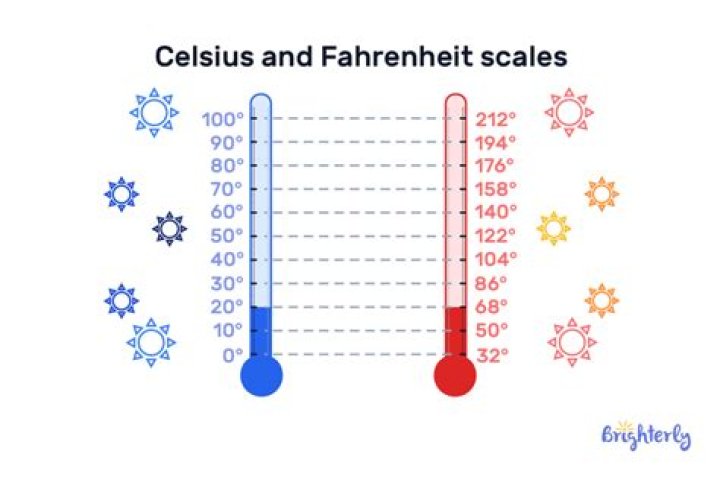 What does 35.8 Celsius mean in Fahrenheit