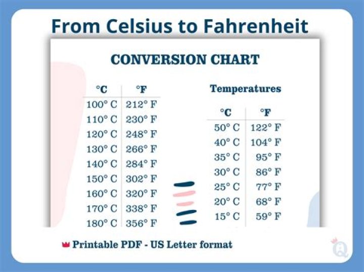 What does 36.1 Celsius mean in Fahrenheit?