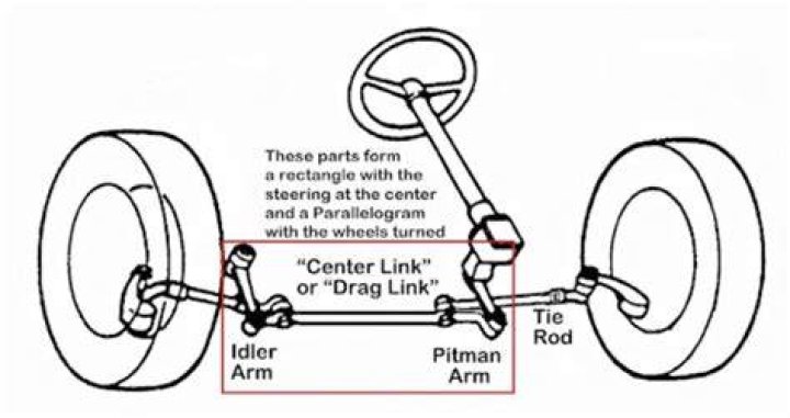 What does a bad Pitman arm look like?