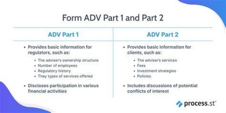 What does ADV stand for in banking?
