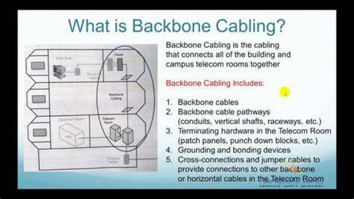 What does backbone cabling consist of