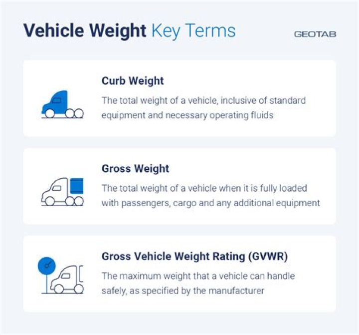What does BW mean in weight?