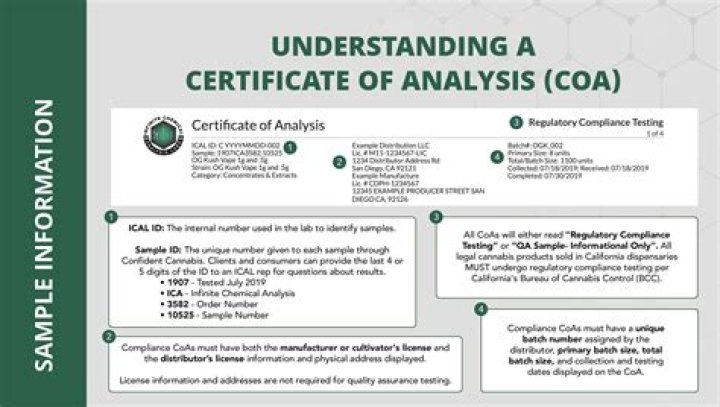 What does COA stand for?