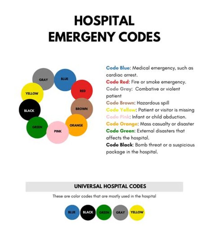 What does code 99 mean at a hospital?