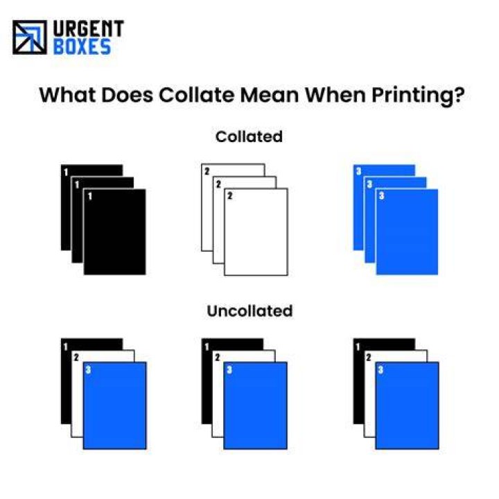 What does collate in printing mean?