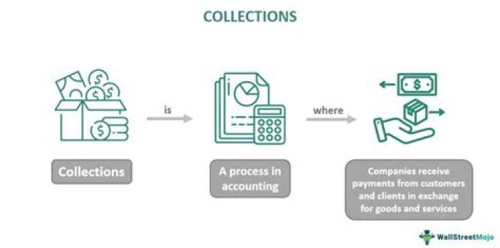 What does Collections reverse do?