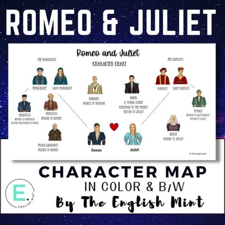 What does Cynthia brow mean in Romeo and Juliet?
