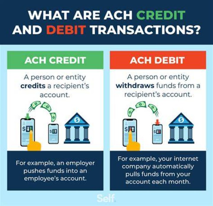What does do not convert to ACH means?