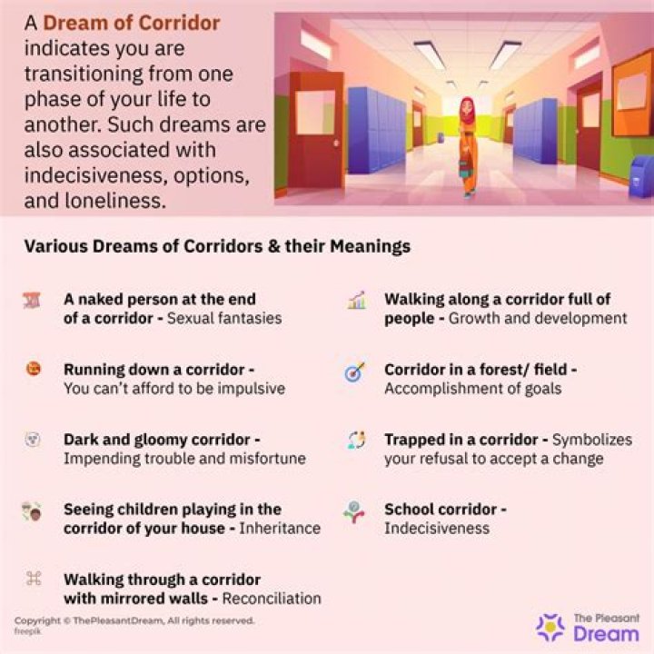 What does entering Safety Corridor mean?
