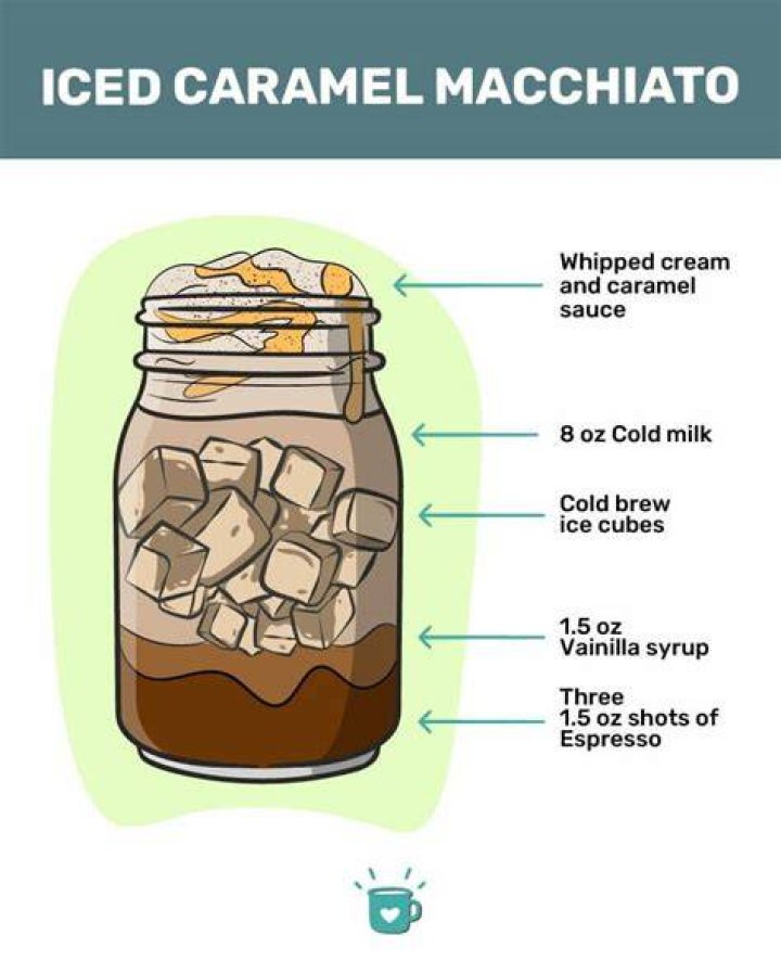 What does iced macchiato taste like?