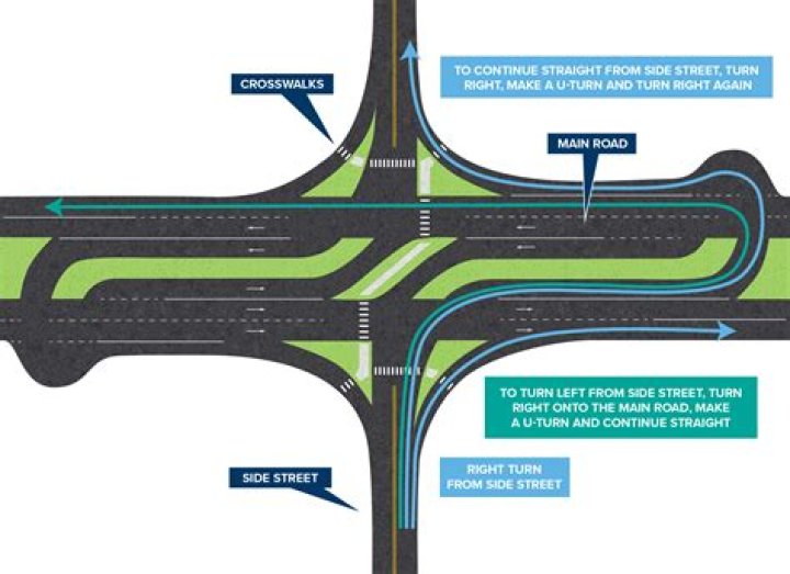 What does it mean by restricted usage road?