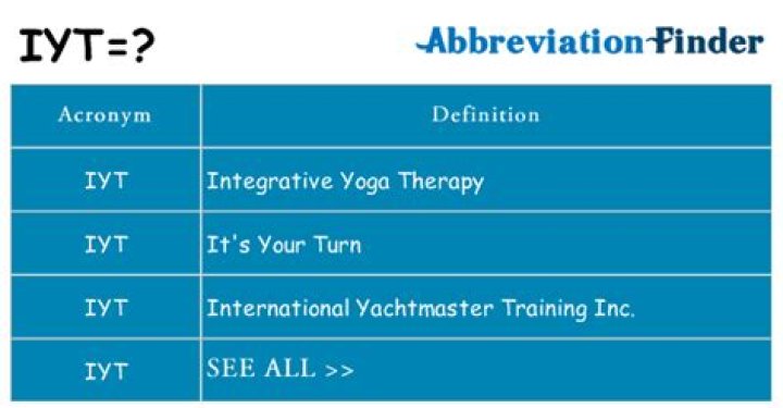 What does Iyt mean?