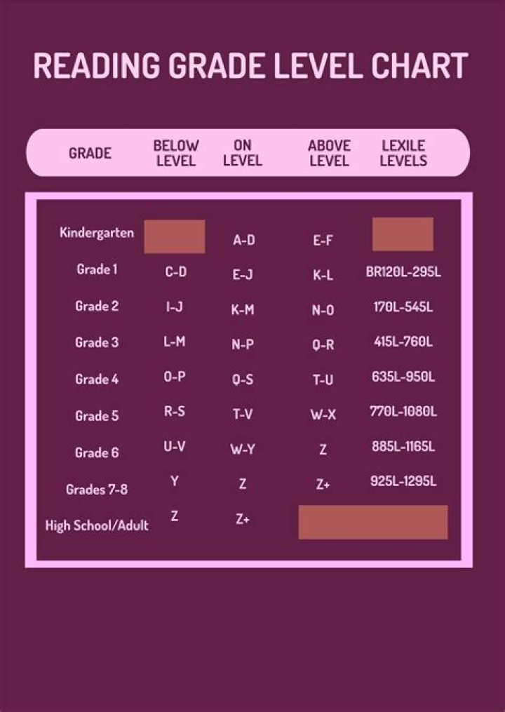 What does Level G mean in reading plus?