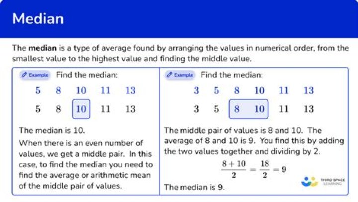 What does Median XL change?