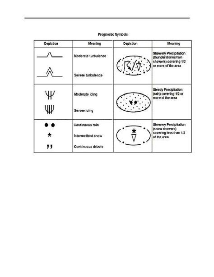 What does meso mean on a radar summary chart?