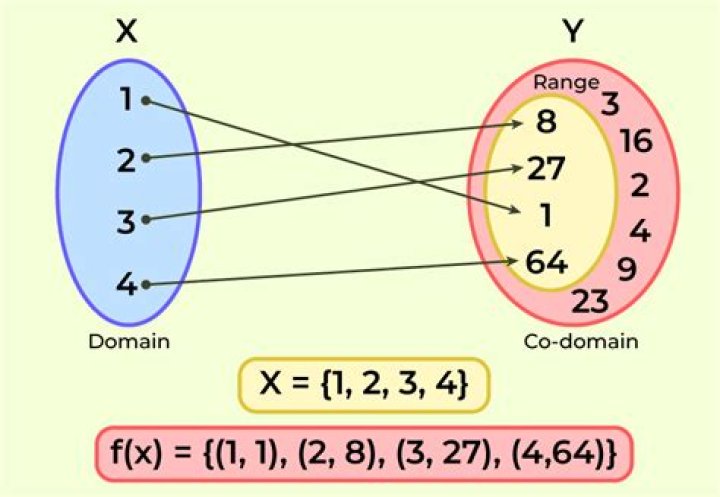 What does non existent domain mean