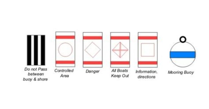 What does non lateral marker indicate?