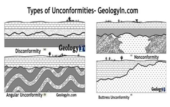 What does nonconformity mean?