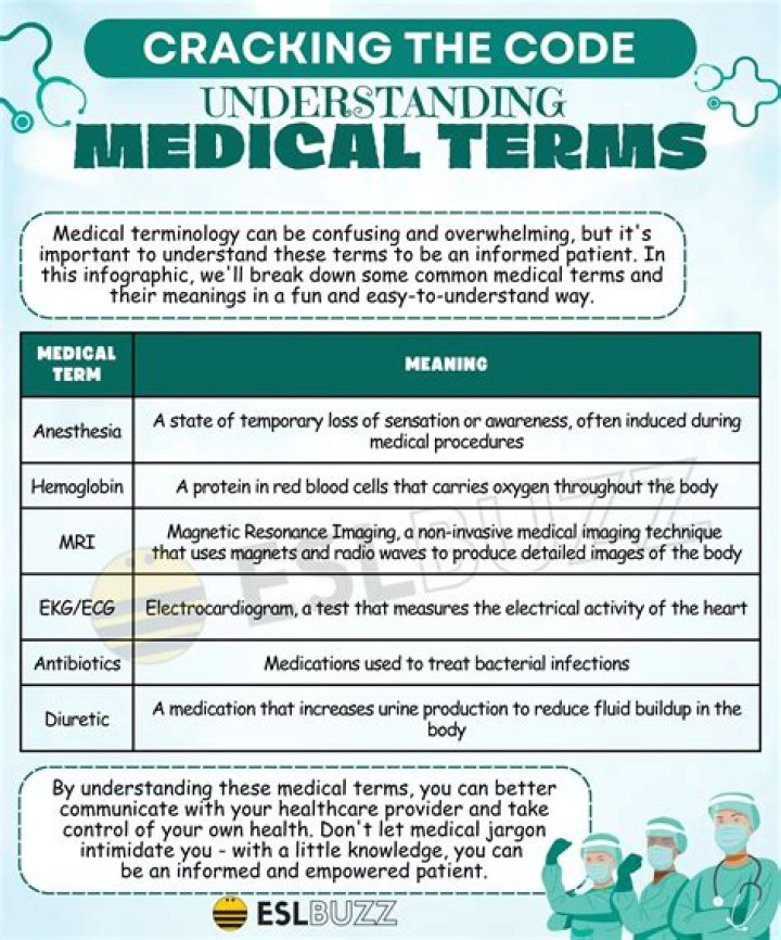 What does OOC mean in medical terms?