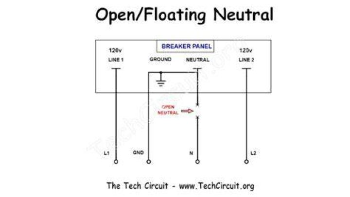 What does open neutral mean on a circuit tester?