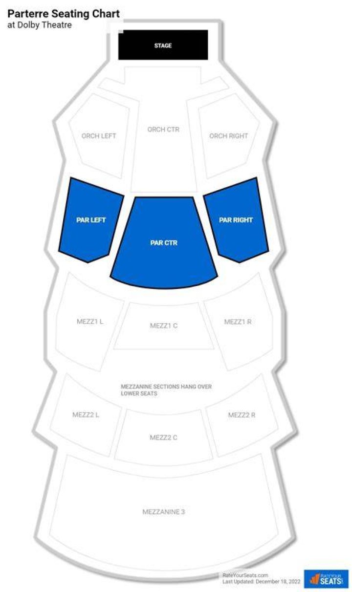What does parterre seating mean?