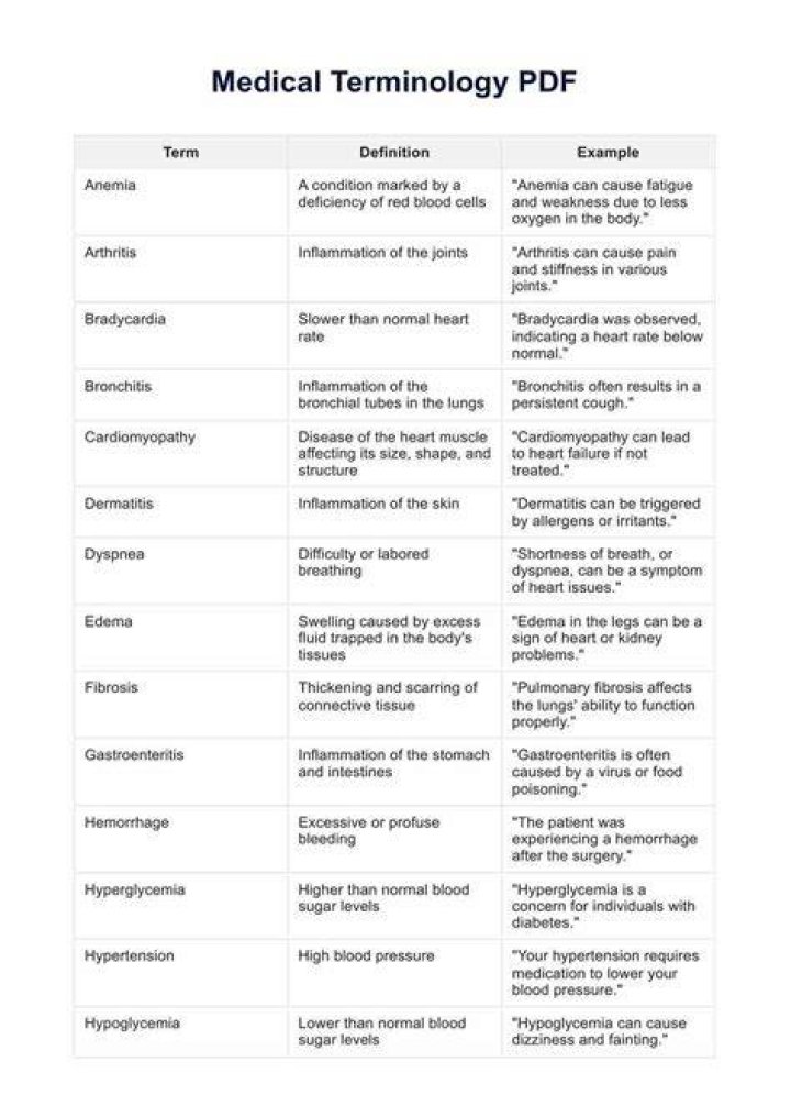What does Phleb mean in medical terminology